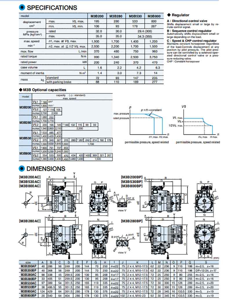Kawasaki M3B Hydraulic Motor M3B200 M3B280 M3B530 M3B800 Swash Plate Axial Piston Motor pic1 M3B hydraulic motor2