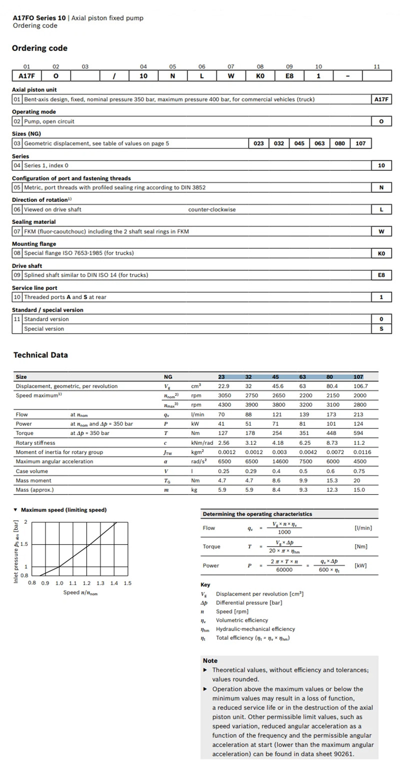 F.X.Meiller 29000941 Dump Trucks Hydraulic Pump 70322404 Axial Piston Pumps pic 29000941
